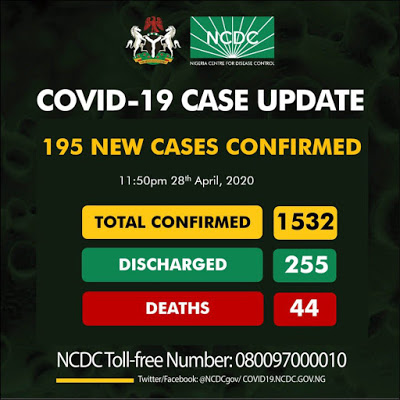 Nigeria Records 195 New Cases of COVID-19, Total Now 1,532 - Brand ...